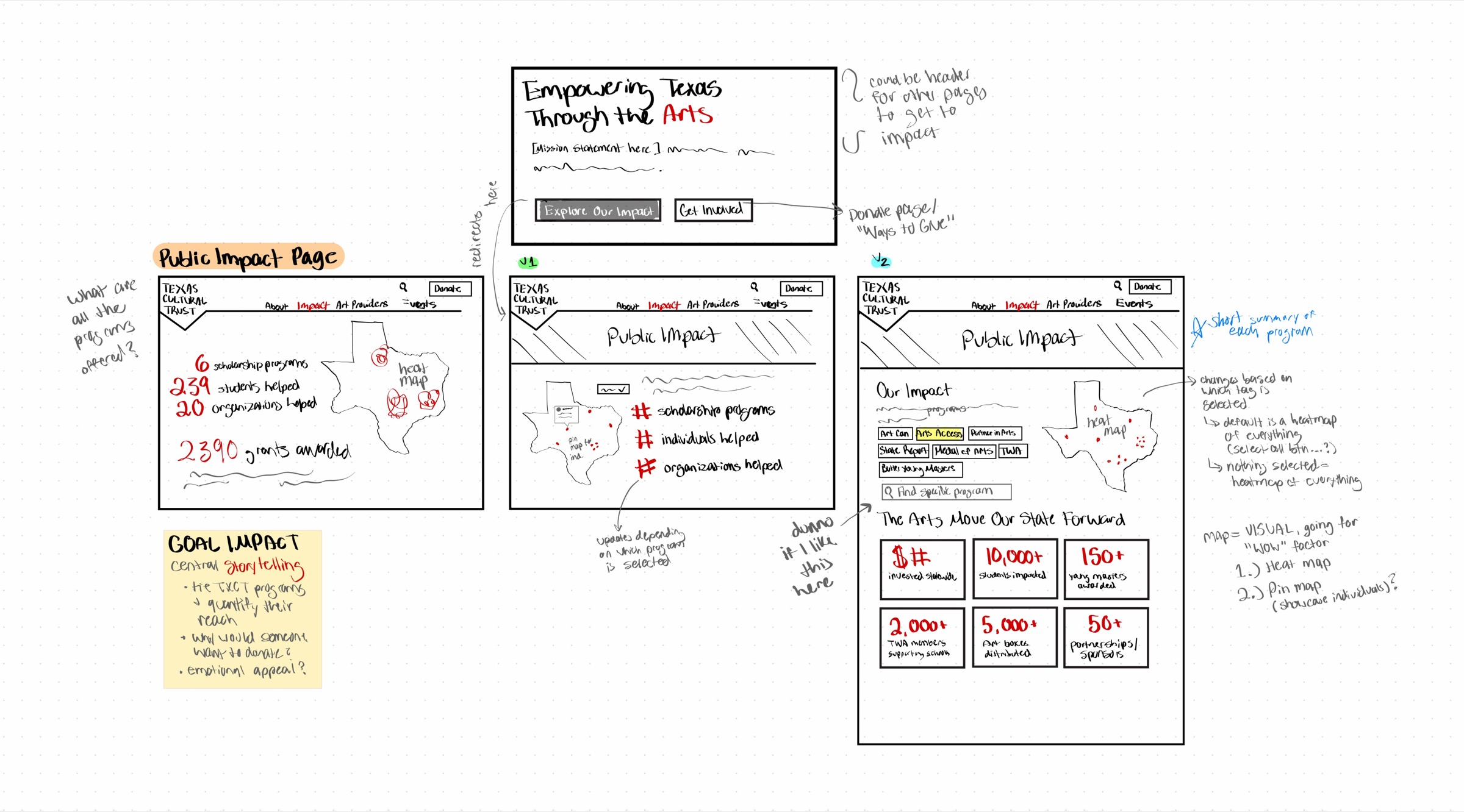 Sketch of a weekly events calendar layout