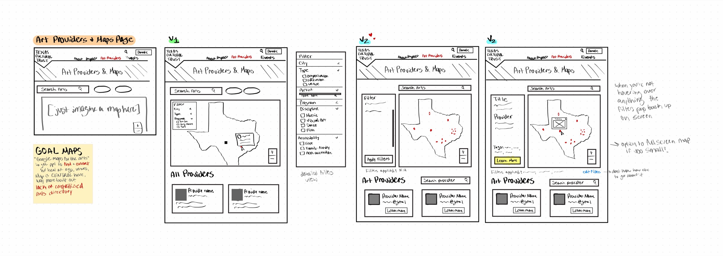 Sketches of a Public Impact page and an Arts Providers and Maps page