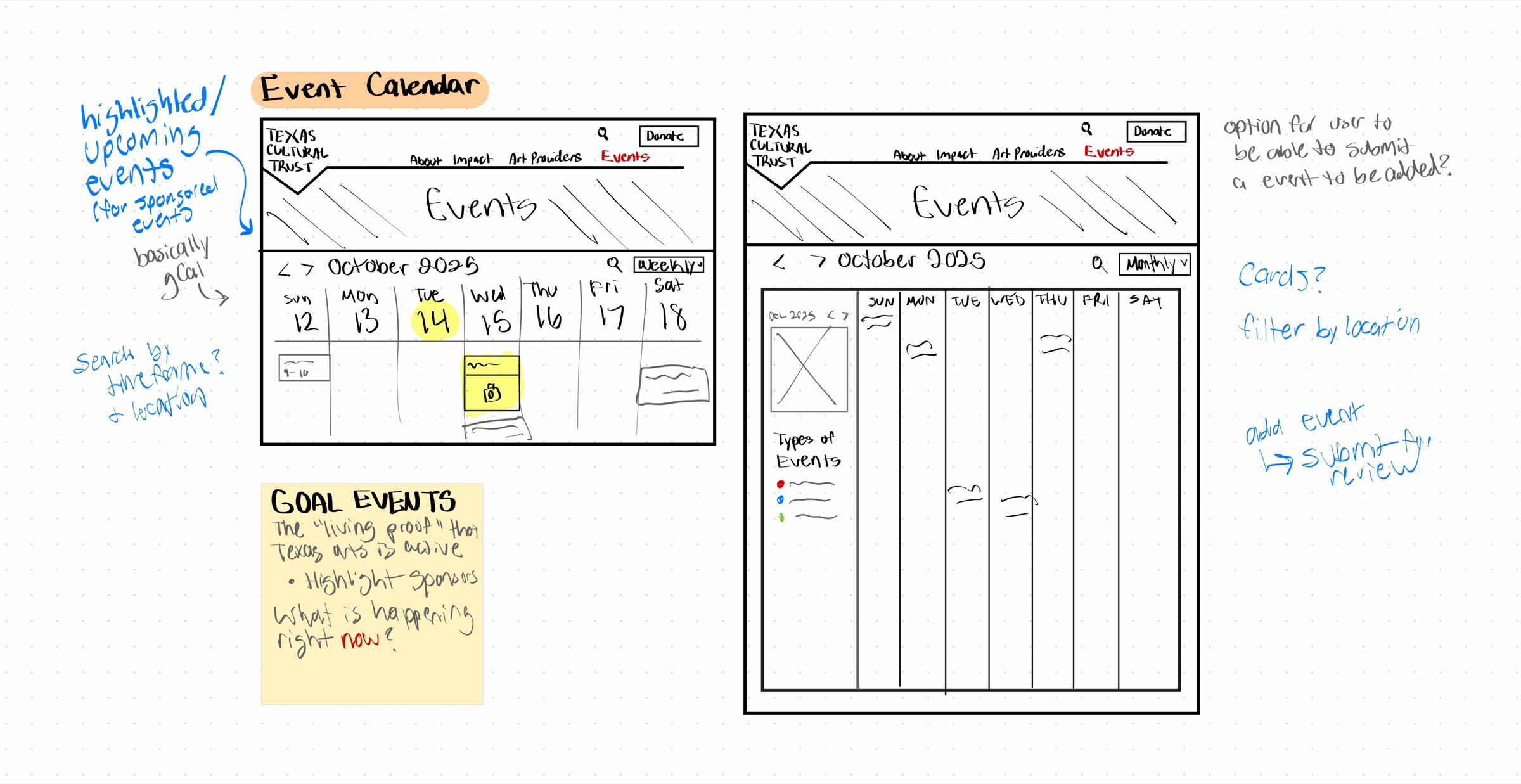 Sketch of the Events calendar with notes on highlighted events